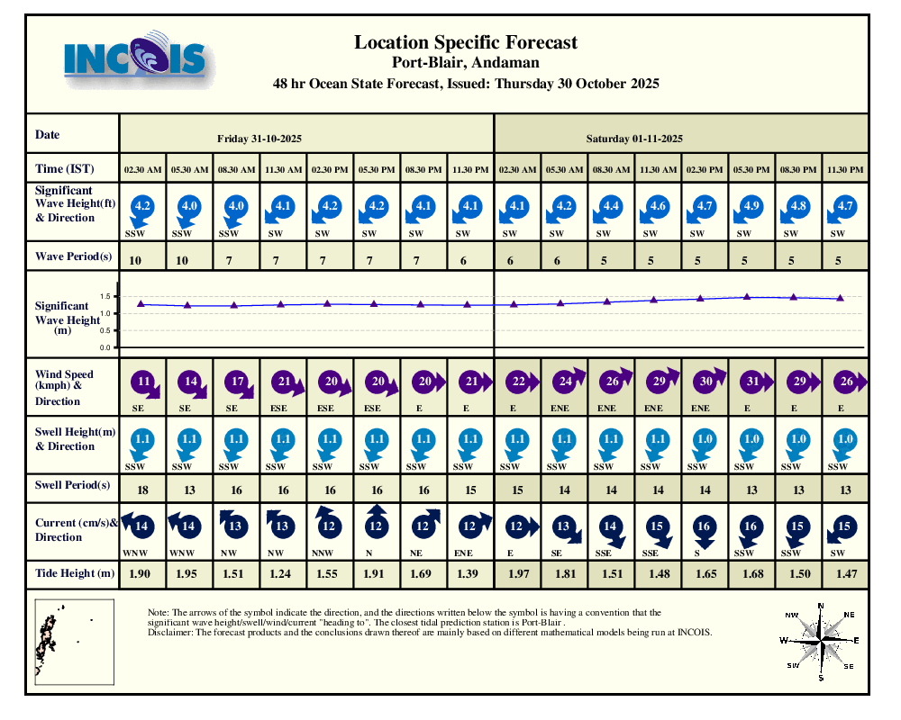 Forecast image 50-100km
