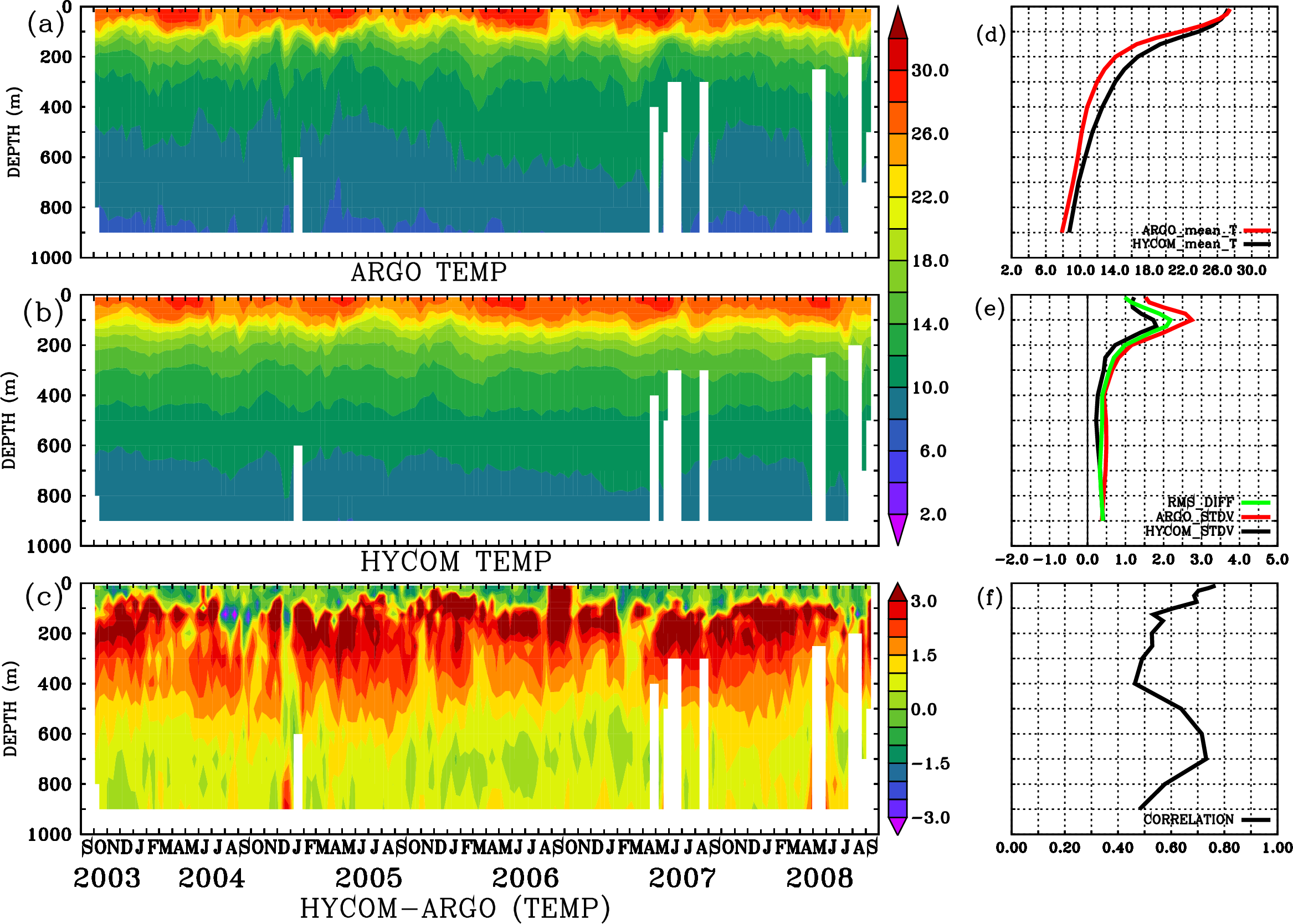 Image stat_hyc_argo_merged_1900184