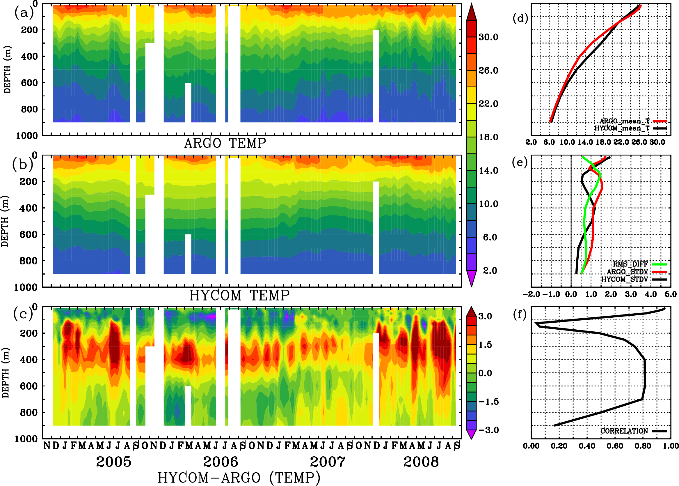Image stat_hyc_argo_merged_1900269