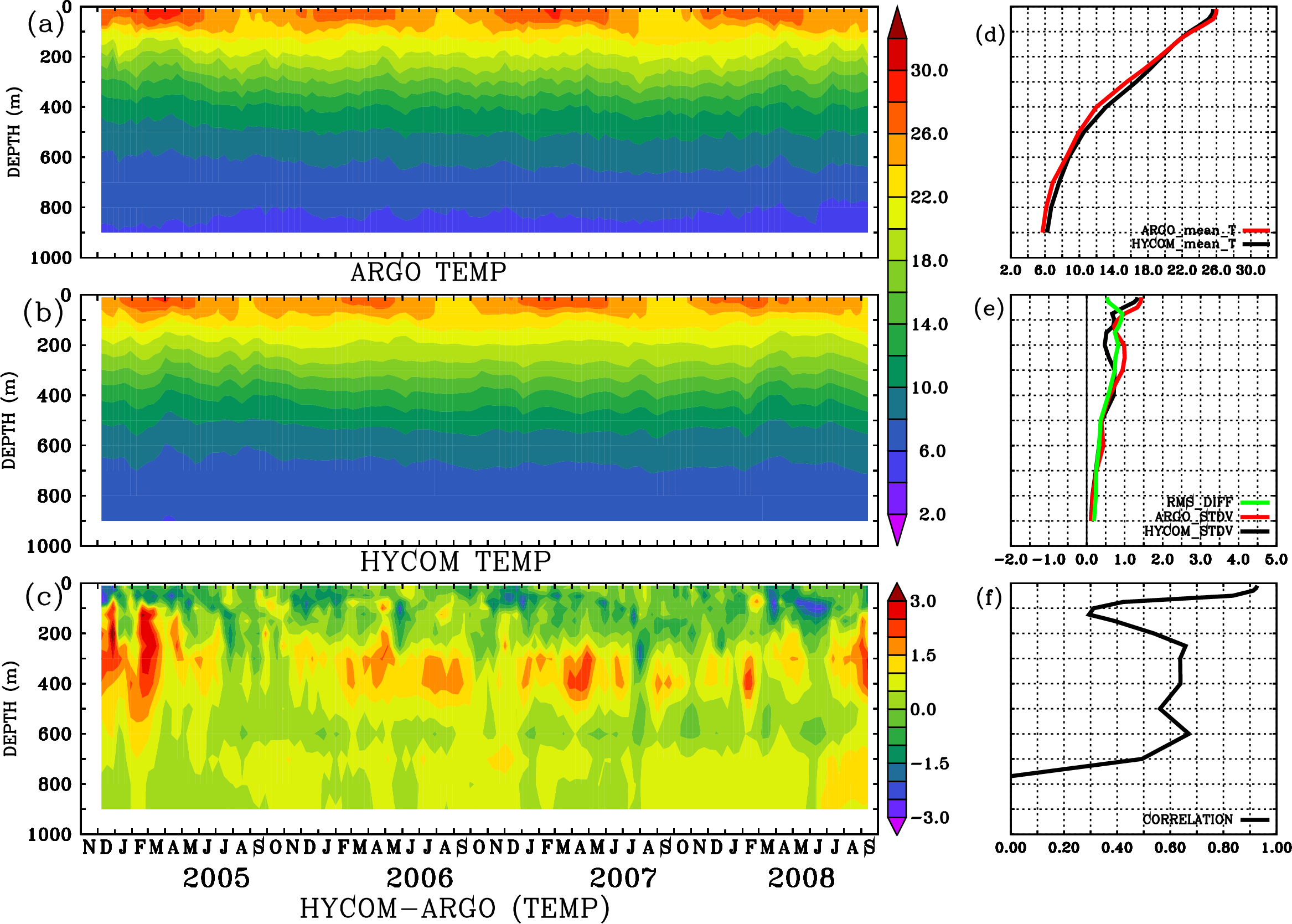 Image stat_hyc_argo_merged_1900273