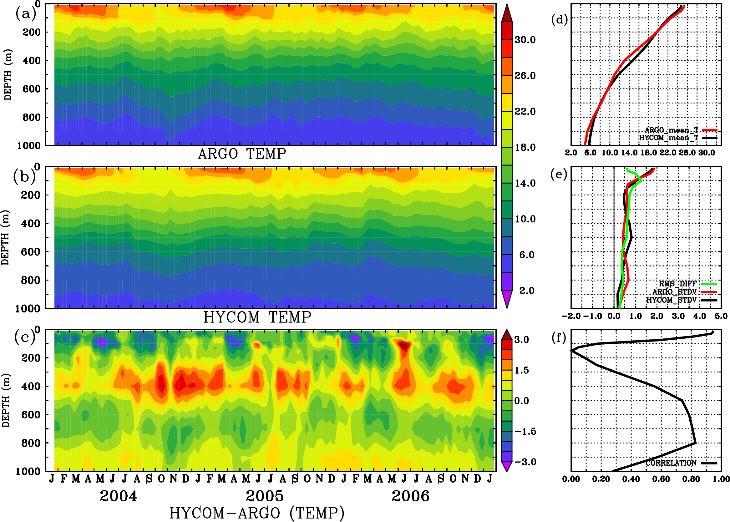 Image stat_hyc_argo_merged_1900311