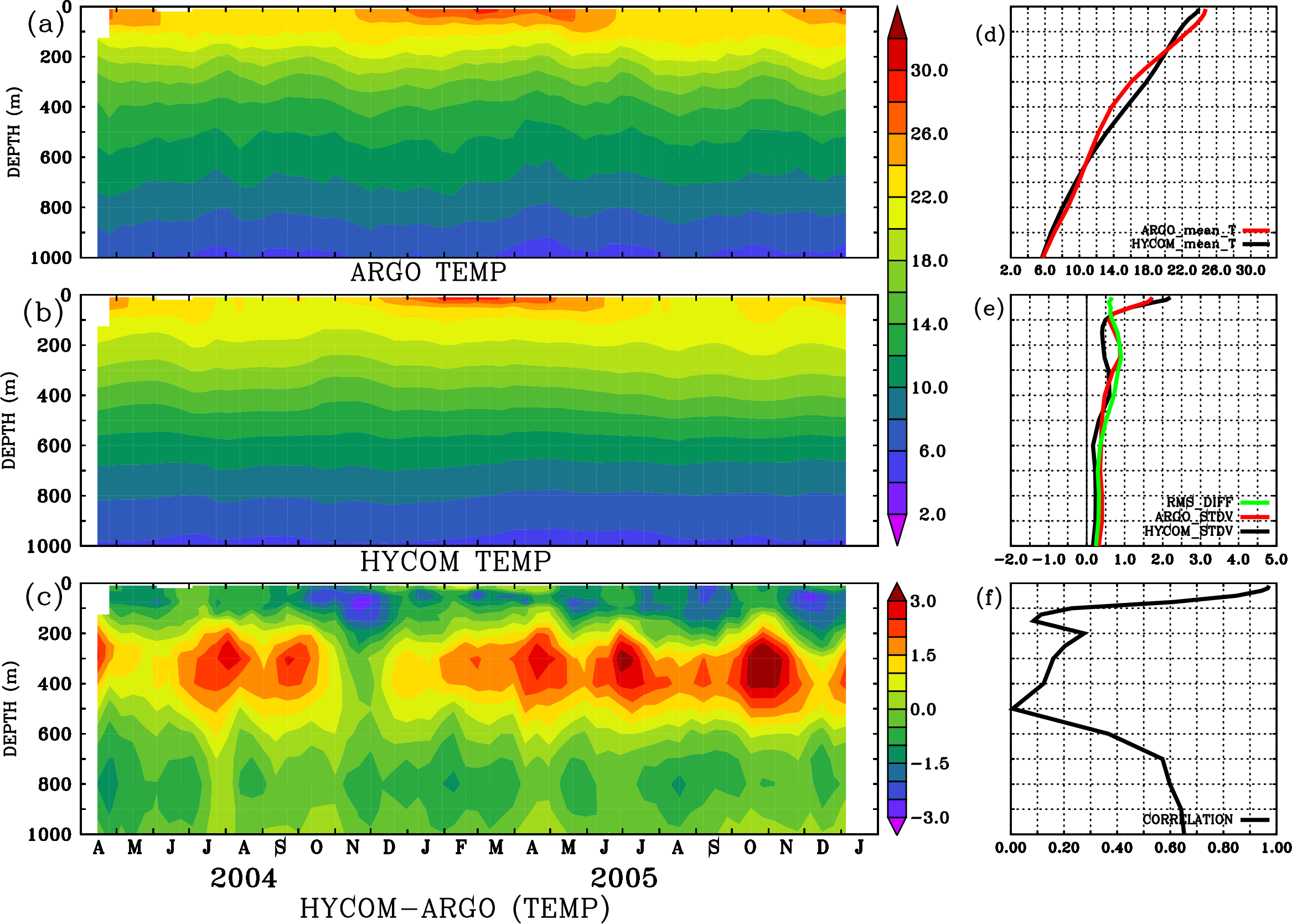 Image stat_hyc_argo_merged_1900325