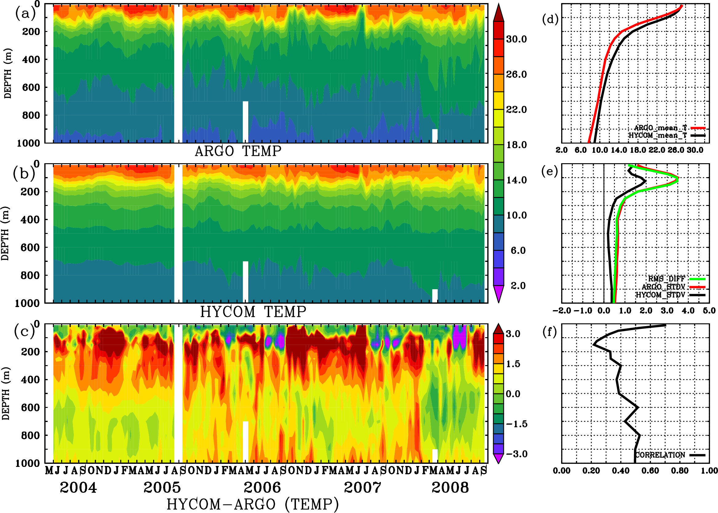 Image stat_hyc_argo_merged_1900375
