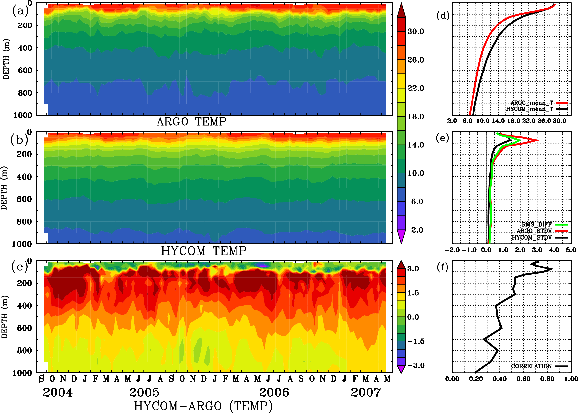 Image stat_hyc_argo_merged_1900383