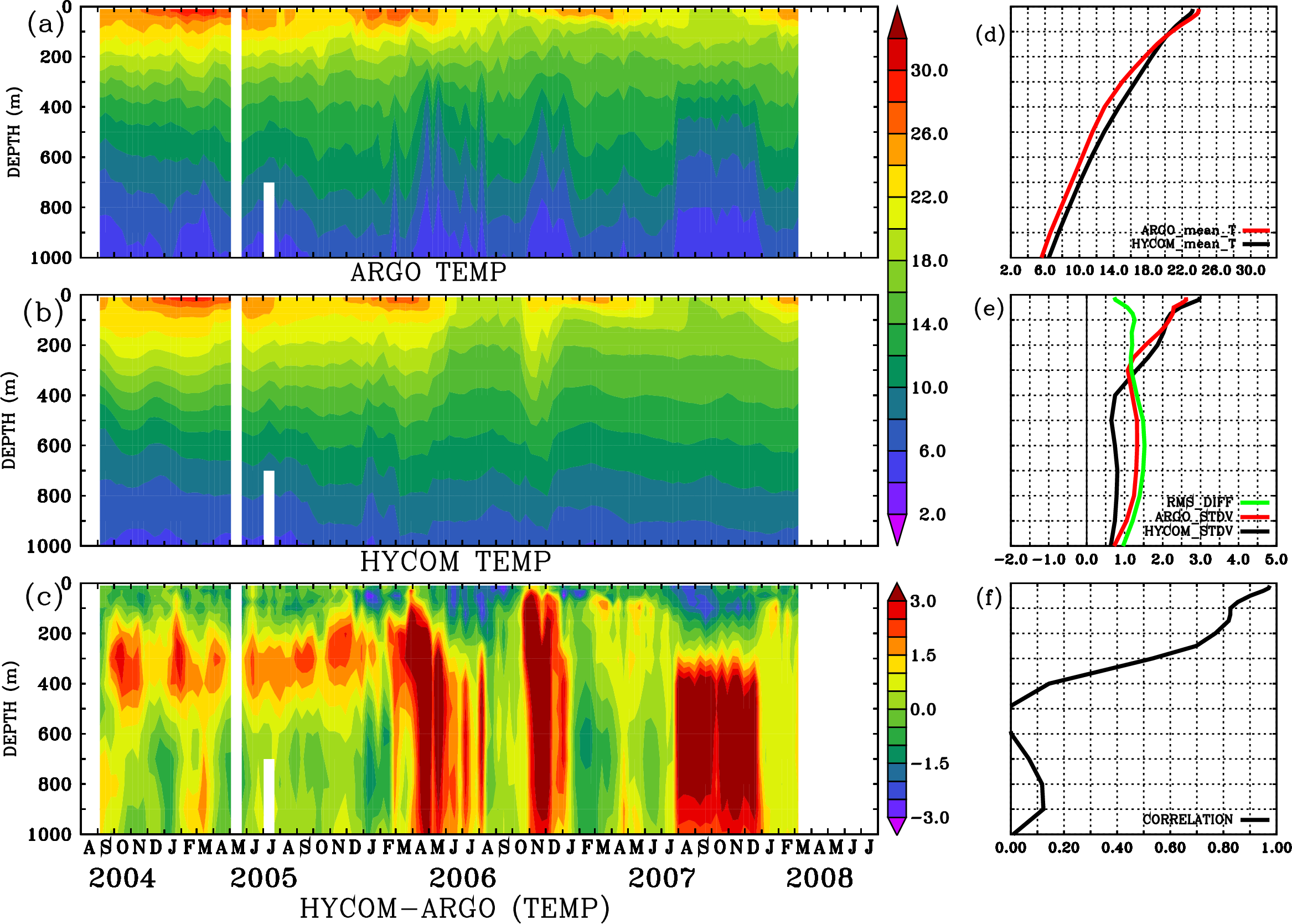 Image stat_hyc_argo_merged_1900419