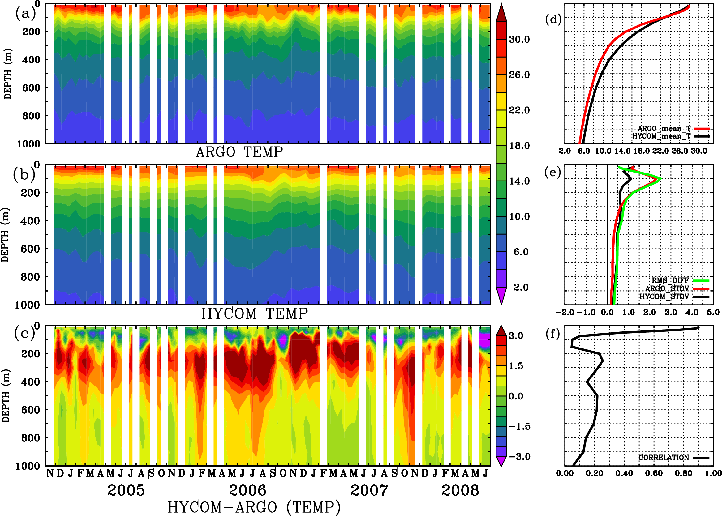 Image stat_hyc_argo_merged_2900323