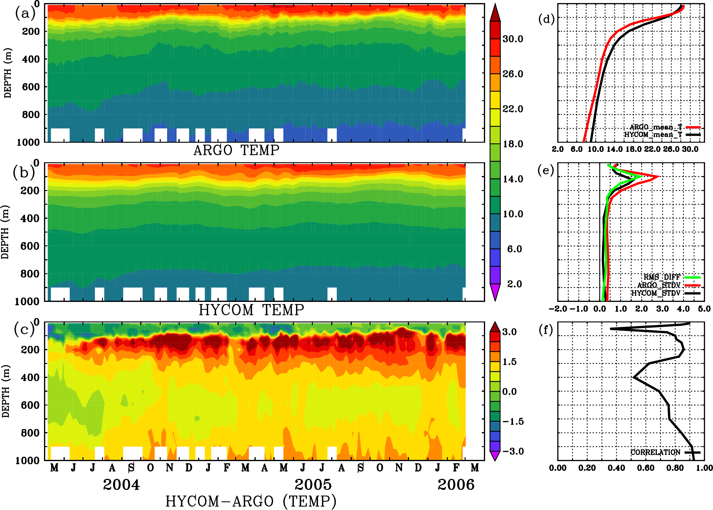 Image stat_hyc_argo_merged_2900336