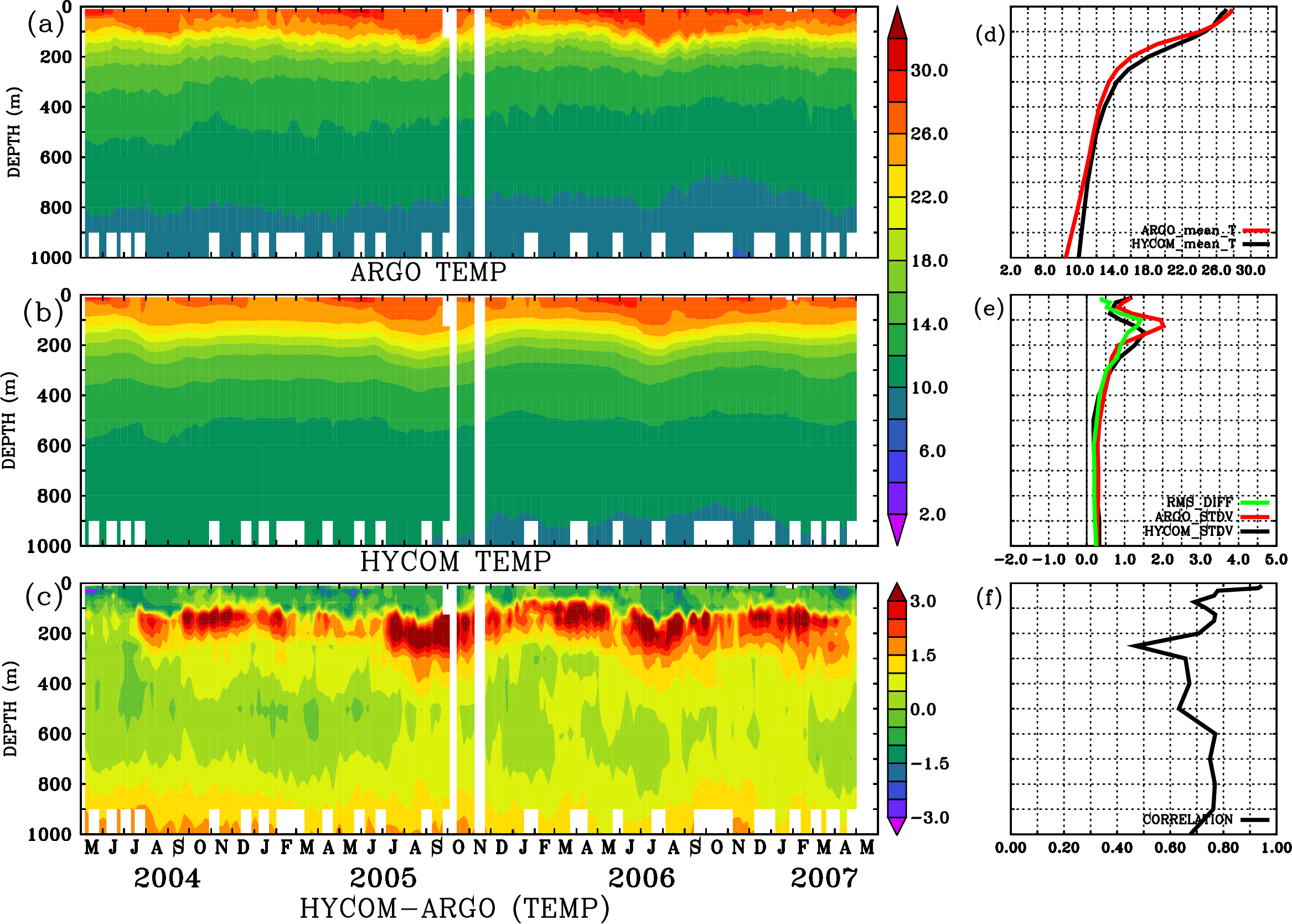 Image stat_hyc_argo_merged_2900337