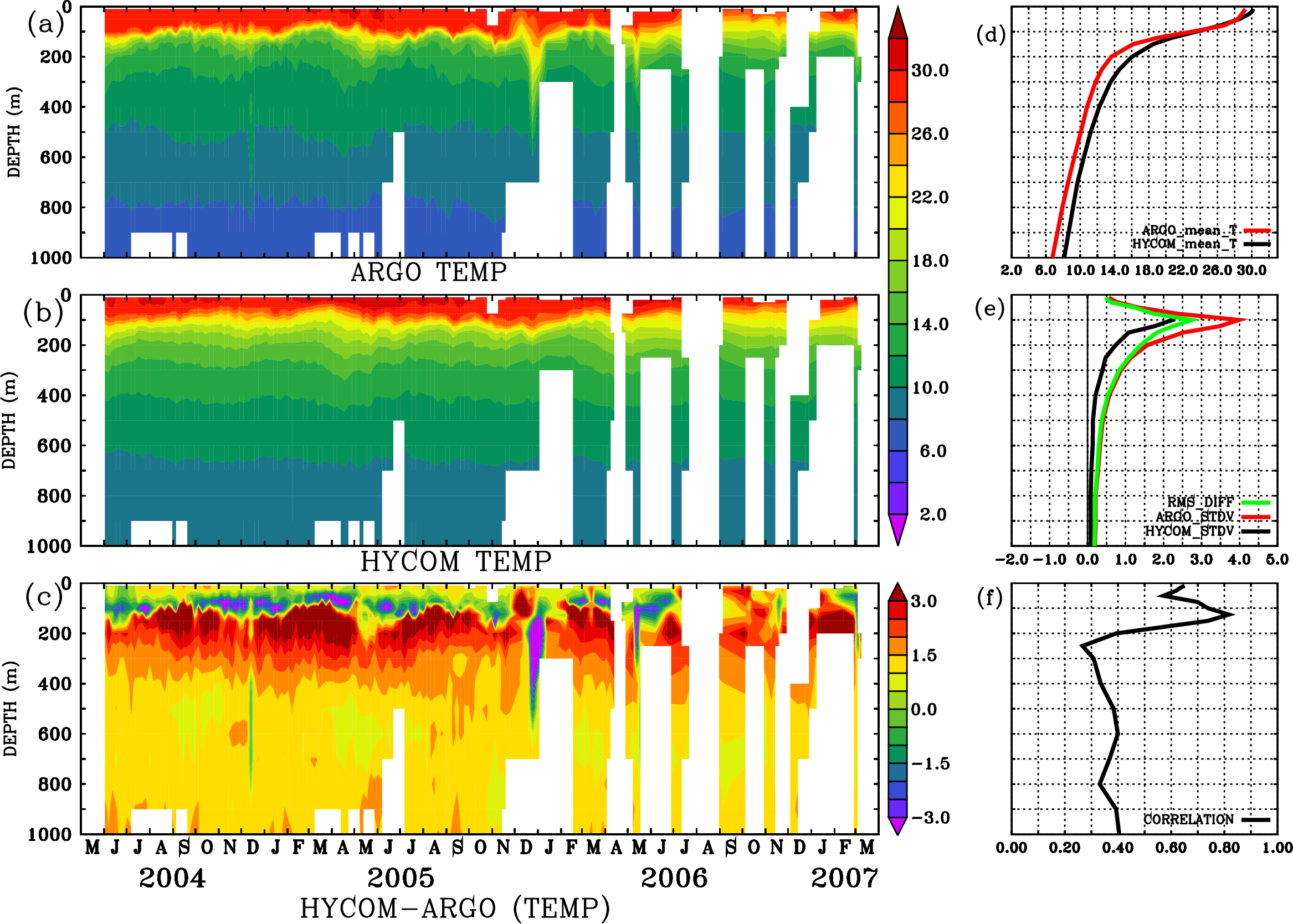 Image stat_hyc_argo_merged_2900357