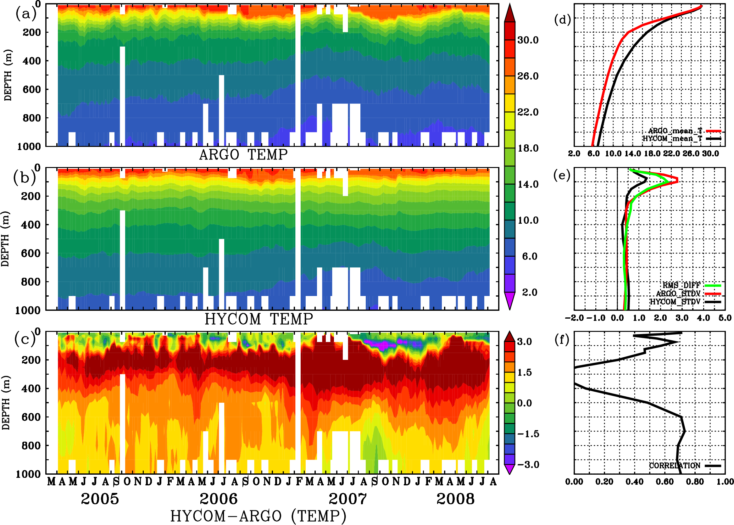 Image stat_hyc_argo_merged_2900494