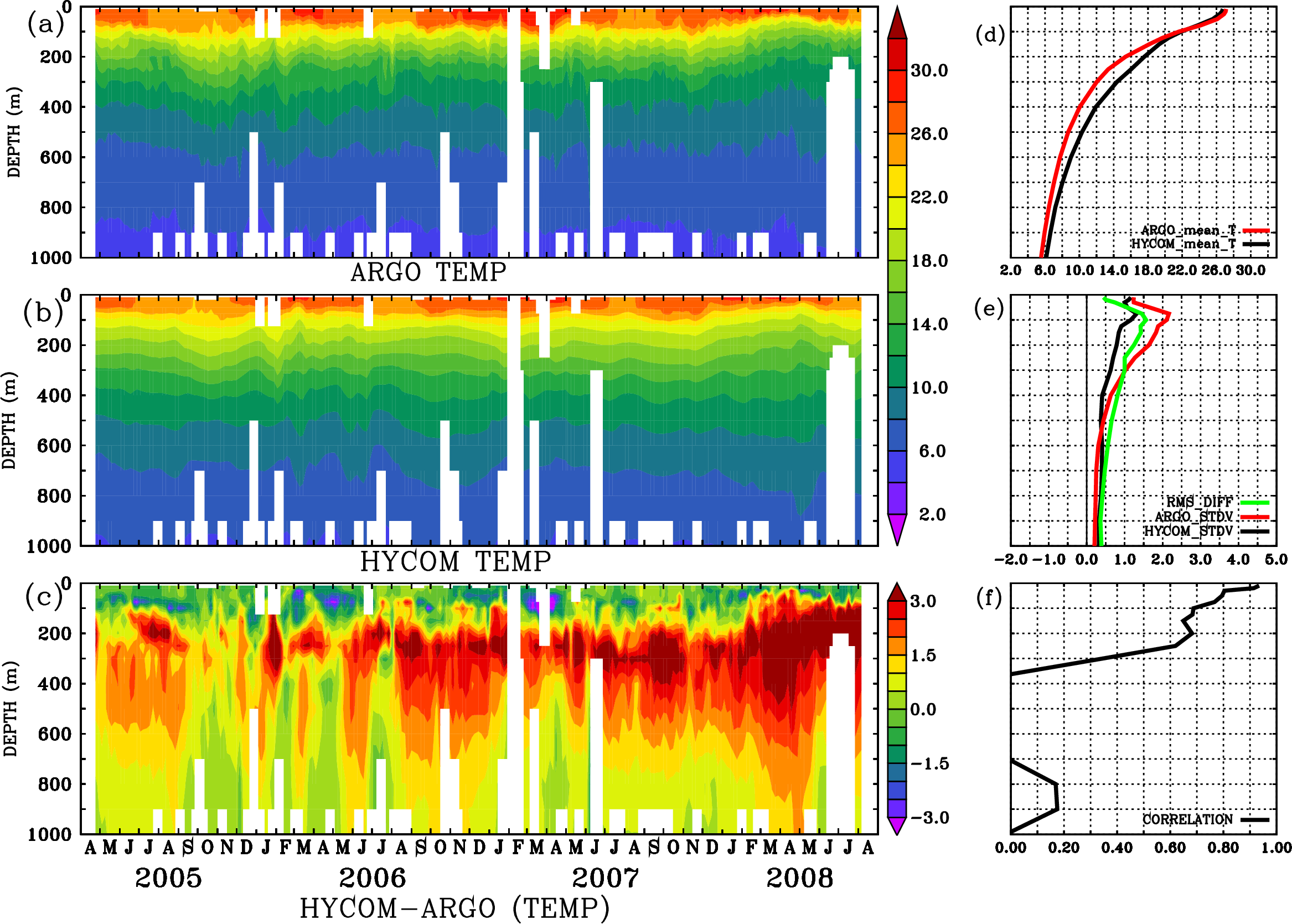 Image stat_hyc_argo_merged_2900497