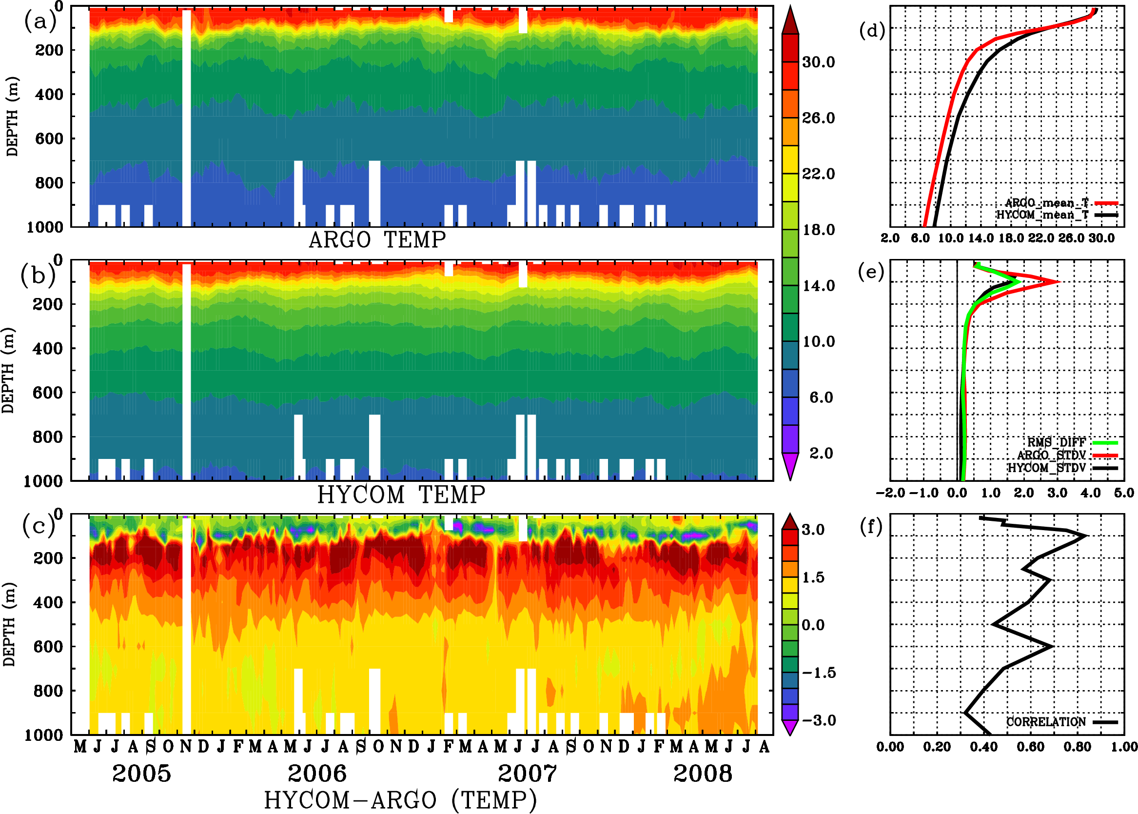 Image stat_hyc_argo_merged_2900538