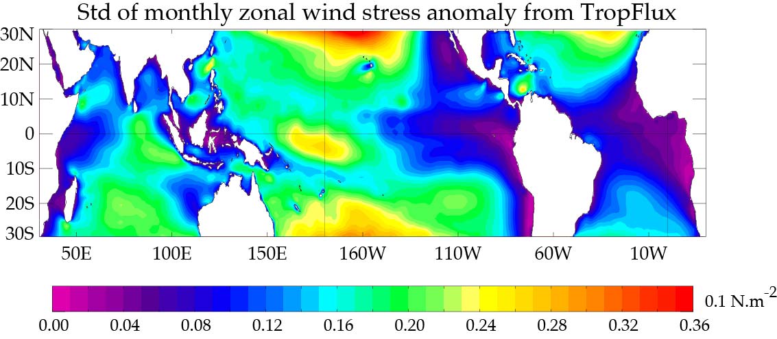 Std of monthly zonal wind stress anomaly from TropFlux (1989-2010)