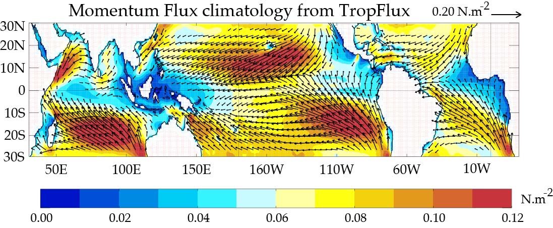 Momentum Flux climatology from TropFlux (1989-2010)